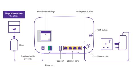 Should the BT hub be left on all the time — Digital Spy